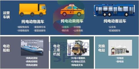 電動汽車攢局者 汽車租賃行業(yè)的轉(zhuǎn)型新機遇